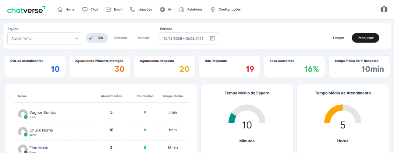 Interface do Botverse mostrando a plataforma omnichannel